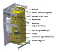 BOILER DE ACUMULARE MOTAN - BOILER DE ACUMULARE MOTAN